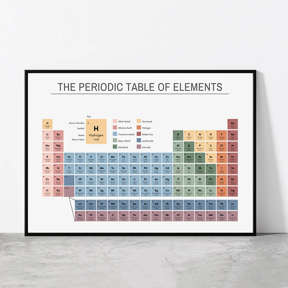 Periodic Table of Elements Che - Office Furniture Desk ulasan dan harga